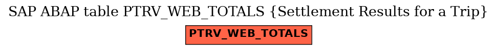 E-R Diagram for table PTRV_WEB_TOTALS (Settlement Results for a Trip)