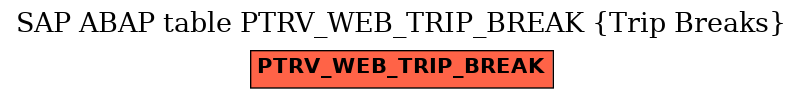 E-R Diagram for table PTRV_WEB_TRIP_BREAK (Trip Breaks)