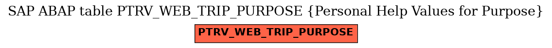 E-R Diagram for table PTRV_WEB_TRIP_PURPOSE (Personal Help Values for Purpose)