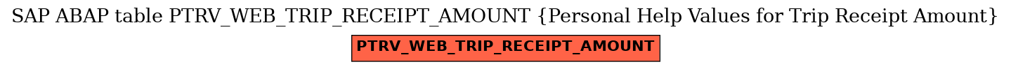 E-R Diagram for table PTRV_WEB_TRIP_RECEIPT_AMOUNT (Personal Help Values for Trip Receipt Amount)