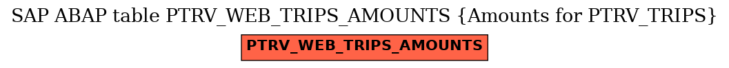 E-R Diagram for table PTRV_WEB_TRIPS_AMOUNTS (Amounts for PTRV_TRIPS)