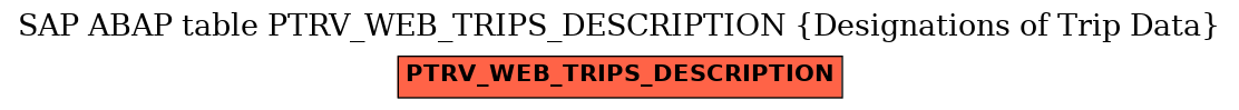 E-R Diagram for table PTRV_WEB_TRIPS_DESCRIPTION (Designations of Trip Data)