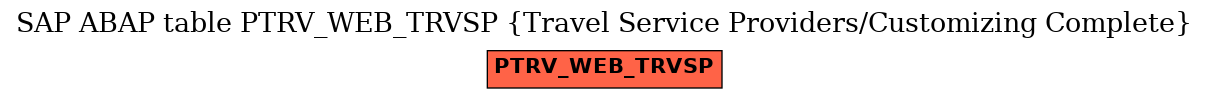 E-R Diagram for table PTRV_WEB_TRVSP (Travel Service Providers/Customizing Complete)