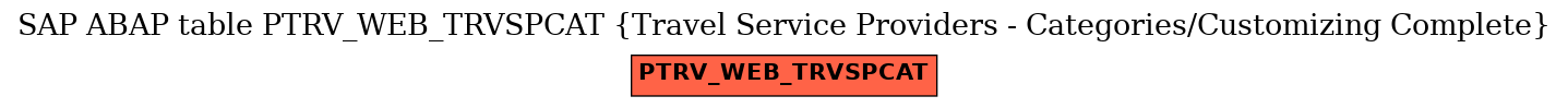 E-R Diagram for table PTRV_WEB_TRVSPCAT (Travel Service Providers - Categories/Customizing Complete)