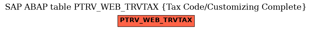 E-R Diagram for table PTRV_WEB_TRVTAX (Tax Code/Customizing Complete)