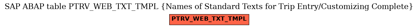 E-R Diagram for table PTRV_WEB_TXT_TMPL (Names of Standard Texts for Trip Entry/Customizing Complete)