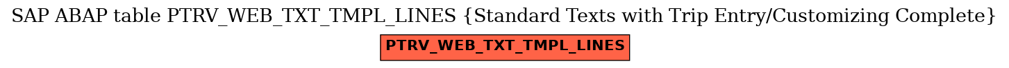 E-R Diagram for table PTRV_WEB_TXT_TMPL_LINES (Standard Texts with Trip Entry/Customizing Complete)