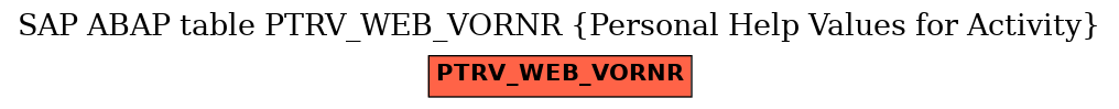 E-R Diagram for table PTRV_WEB_VORNR (Personal Help Values for Activity)