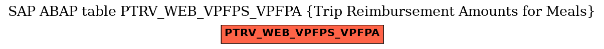 E-R Diagram for table PTRV_WEB_VPFPS_VPFPA (Trip Reimbursement Amounts for Meals)