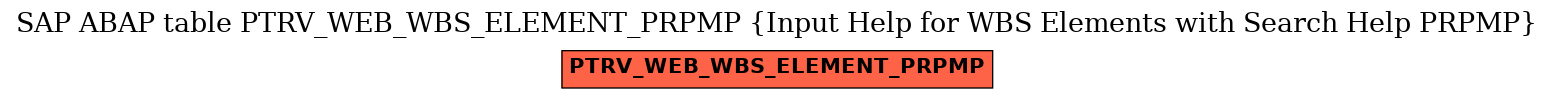 E-R Diagram for table PTRV_WEB_WBS_ELEMENT_PRPMP (Input Help for WBS Elements with Search Help PRPMP)