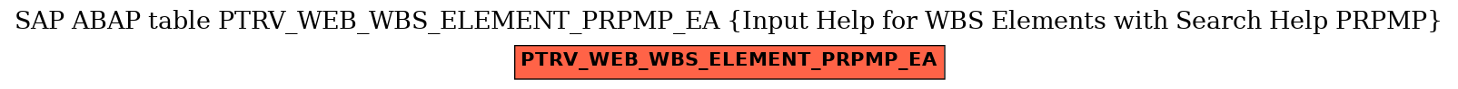 E-R Diagram for table PTRV_WEB_WBS_ELEMENT_PRPMP_EA (Input Help for WBS Elements with Search Help PRPMP)
