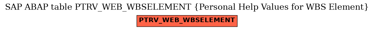 E-R Diagram for table PTRV_WEB_WBSELEMENT (Personal Help Values for WBS Element)