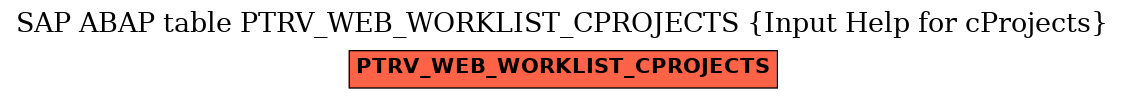 E-R Diagram for table PTRV_WEB_WORKLIST_CPROJECTS (Input Help for cProjects)