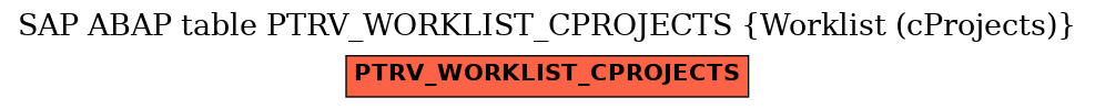 E-R Diagram for table PTRV_WORKLIST_CPROJECTS (Worklist (cProjects))