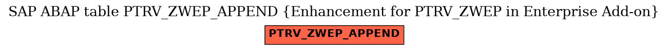 E-R Diagram for table PTRV_ZWEP_APPEND (Enhancement for PTRV_ZWEP in Enterprise Add-on)