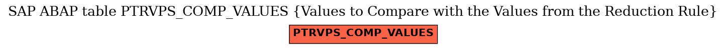 E-R Diagram for table PTRVPS_COMP_VALUES (Values to Compare with the Values from the Reduction Rule)