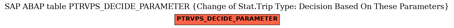 E-R Diagram for table PTRVPS_DECIDE_PARAMETER (Change of Stat.Trip Type: Decision Based On These Parameters)