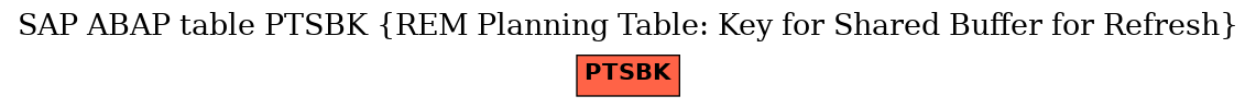 E-R Diagram for table PTSBK (REM Planning Table: Key for Shared Buffer for Refresh)