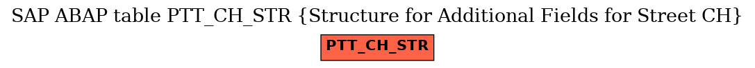 E-R Diagram for table PTT_CH_STR (Structure for Additional Fields for Street CH)
