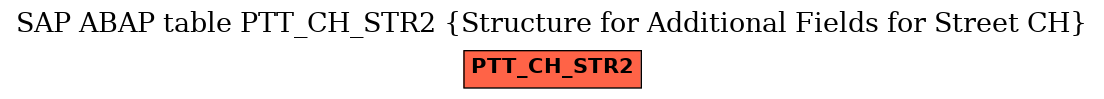 E-R Diagram for table PTT_CH_STR2 (Structure for Additional Fields for Street CH)