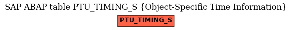 E-R Diagram for table PTU_TIMING_S (Object-Specific Time Information)