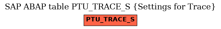 E-R Diagram for table PTU_TRACE_S (Settings for Trace)
