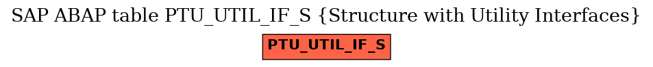 E-R Diagram for table PTU_UTIL_IF_S (Structure with Utility Interfaces)