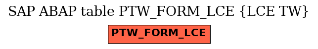 E-R Diagram for table PTW_FORM_LCE (LCE TW)