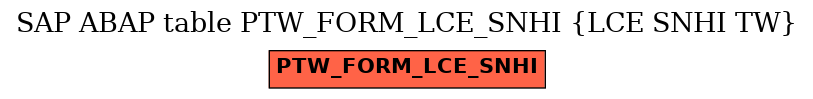 E-R Diagram for table PTW_FORM_LCE_SNHI (LCE SNHI TW)