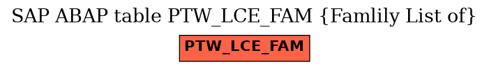 E-R Diagram for table PTW_LCE_FAM (Famlily List of)