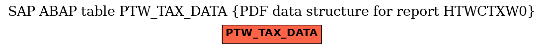 E-R Diagram for table PTW_TAX_DATA (PDF data structure for report HTWCTXW0)