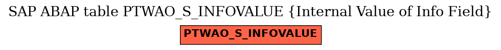 E-R Diagram for table PTWAO_S_INFOVALUE (Internal Value of Info Field)