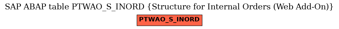 E-R Diagram for table PTWAO_S_INORD (Structure for Internal Orders (Web Add-On))