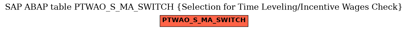 E-R Diagram for table PTWAO_S_MA_SWITCH (Selection for Time Leveling/Incentive Wages Check)