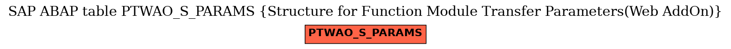 E-R Diagram for table PTWAO_S_PARAMS (Structure for Function Module Transfer Parameters(Web AddOn))