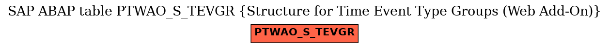 E-R Diagram for table PTWAO_S_TEVGR (Structure for Time Event Type Groups (Web Add-On))