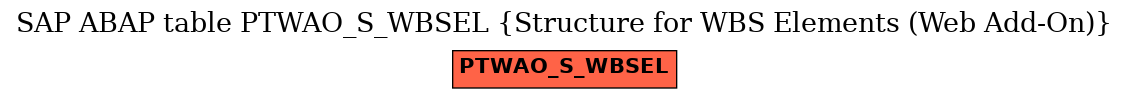 E-R Diagram for table PTWAO_S_WBSEL (Structure for WBS Elements (Web Add-On))