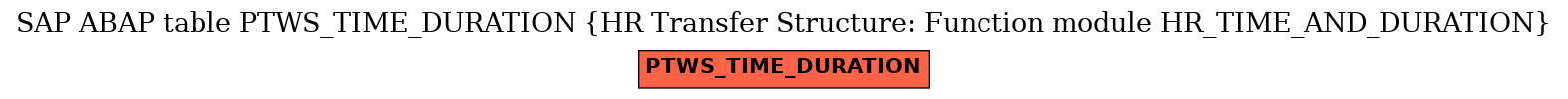 E-R Diagram for table PTWS_TIME_DURATION (HR Transfer Structure: Function module HR_TIME_AND_DURATION)