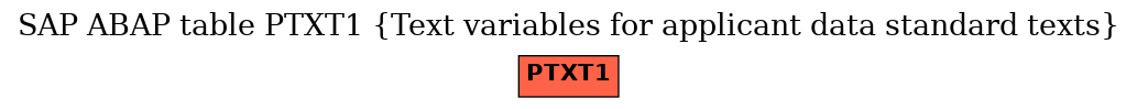 E-R Diagram for table PTXT1 (Text variables for applicant data standard texts)
