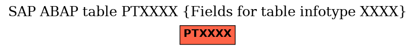 E-R Diagram for table PTXXXX (Fields for table infotype XXXX)