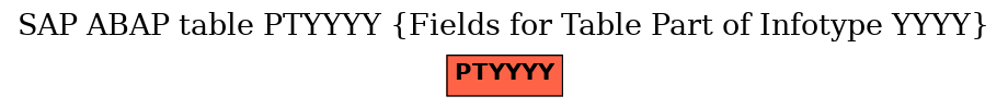 E-R Diagram for table PTYYYY (Fields for Table Part of Infotype YYYY)