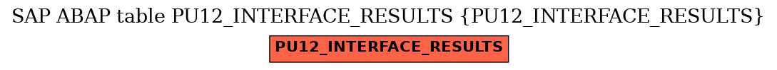 E-R Diagram for table PU12_INTERFACE_RESULTS (PU12_INTERFACE_RESULTS)