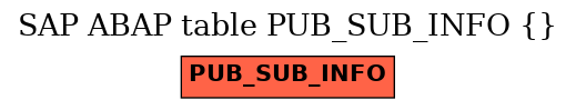 E-R Diagram for table PUB_SUB_INFO ( )