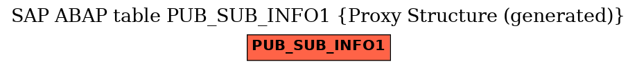 E-R Diagram for table PUB_SUB_INFO1 (Proxy Structure (generated))