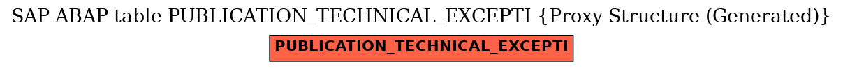 E-R Diagram for table PUBLICATION_TECHNICAL_EXCEPTI (Proxy Structure (Generated))