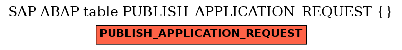 E-R Diagram for table PUBLISH_APPLICATION_REQUEST ( )