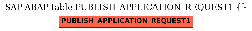 E-R Diagram for table PUBLISH_APPLICATION_REQUEST1 ( )