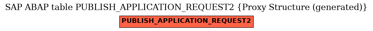 E-R Diagram for table PUBLISH_APPLICATION_REQUEST2 (Proxy Structure (generated))