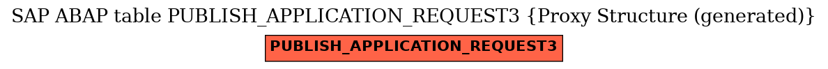 E-R Diagram for table PUBLISH_APPLICATION_REQUEST3 (Proxy Structure (generated))