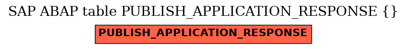 E-R Diagram for table PUBLISH_APPLICATION_RESPONSE ( )